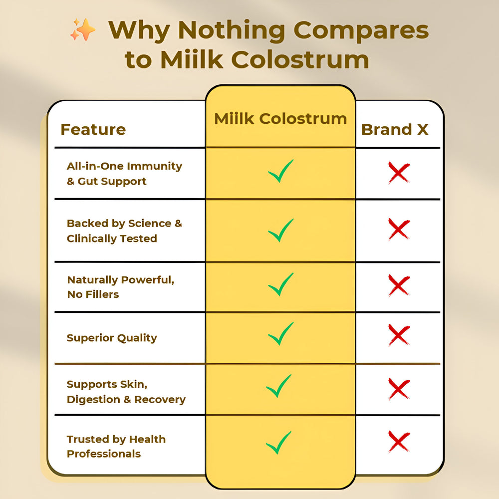 Immune Support | Colostrum