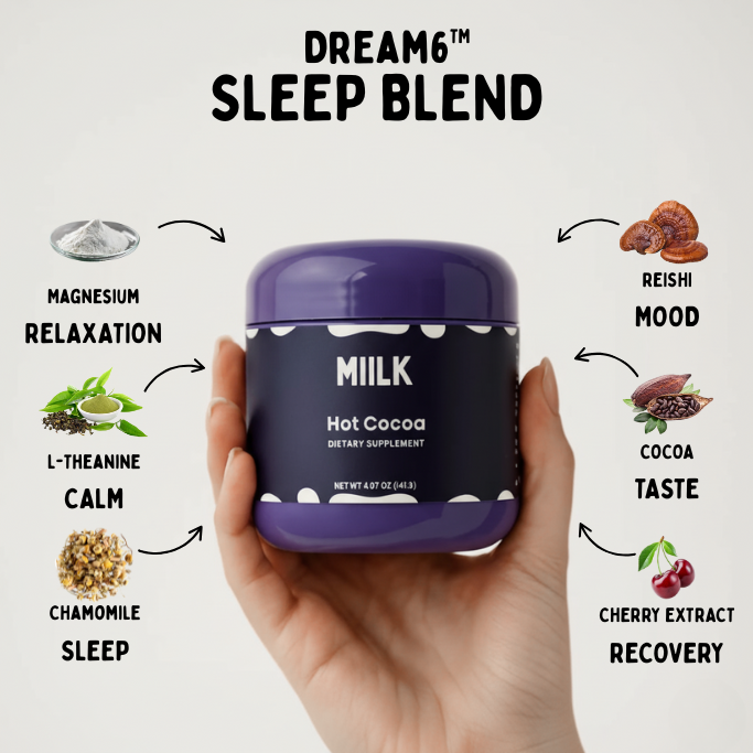 Sleep Support | Magnesium (test)